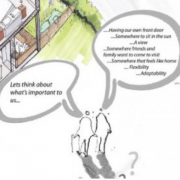 Architectural Service