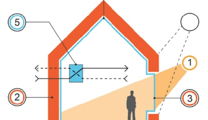 Diagram of a passivhaus